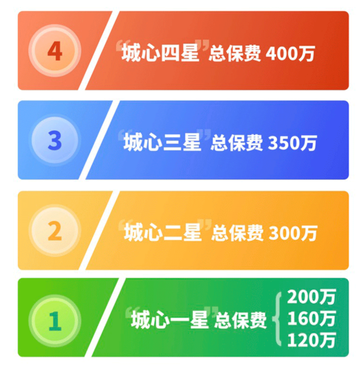 2024年6月理财险榜单，有哪些安全、收益好的选择？插图6