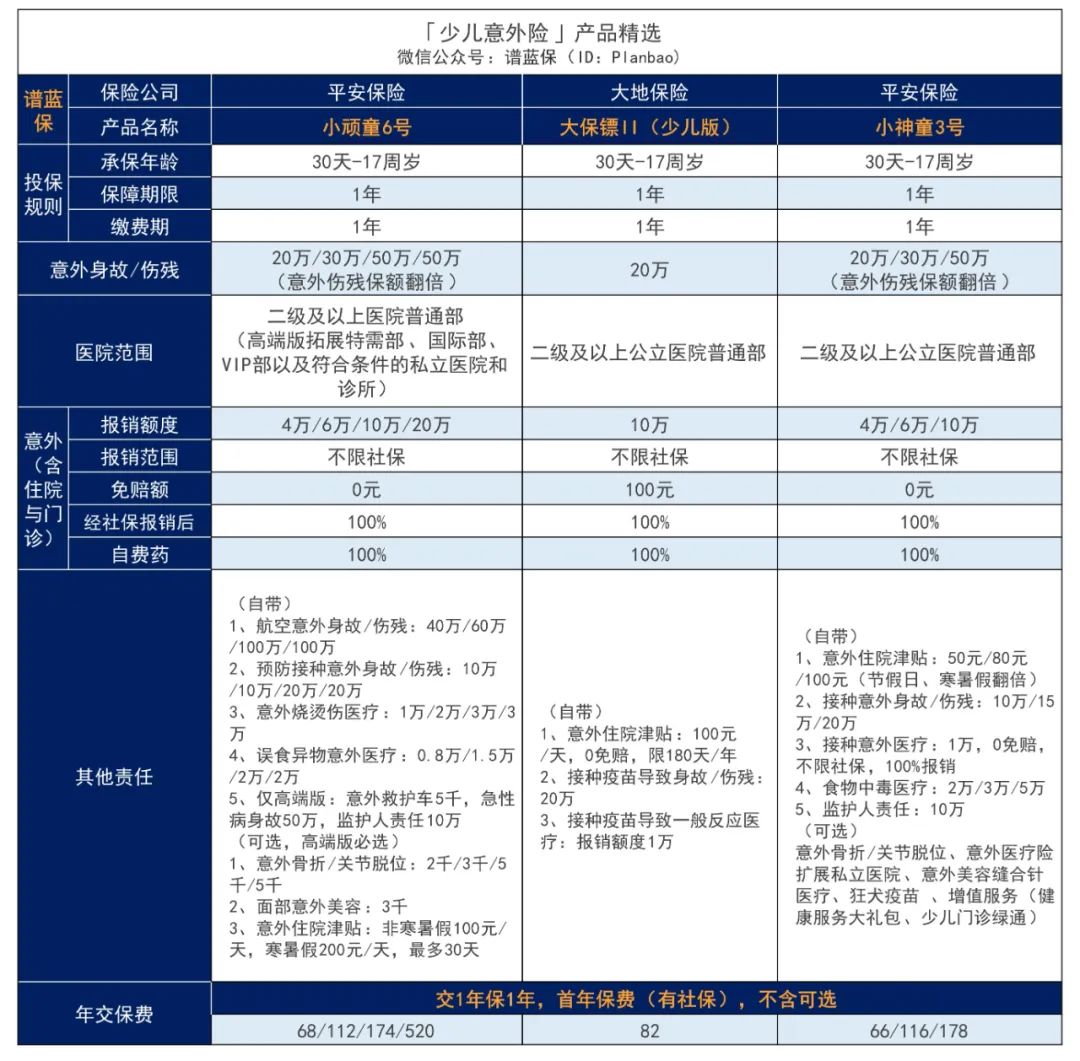 2024年6月意外险榜单，低至每年几十元，哪款好？插图16