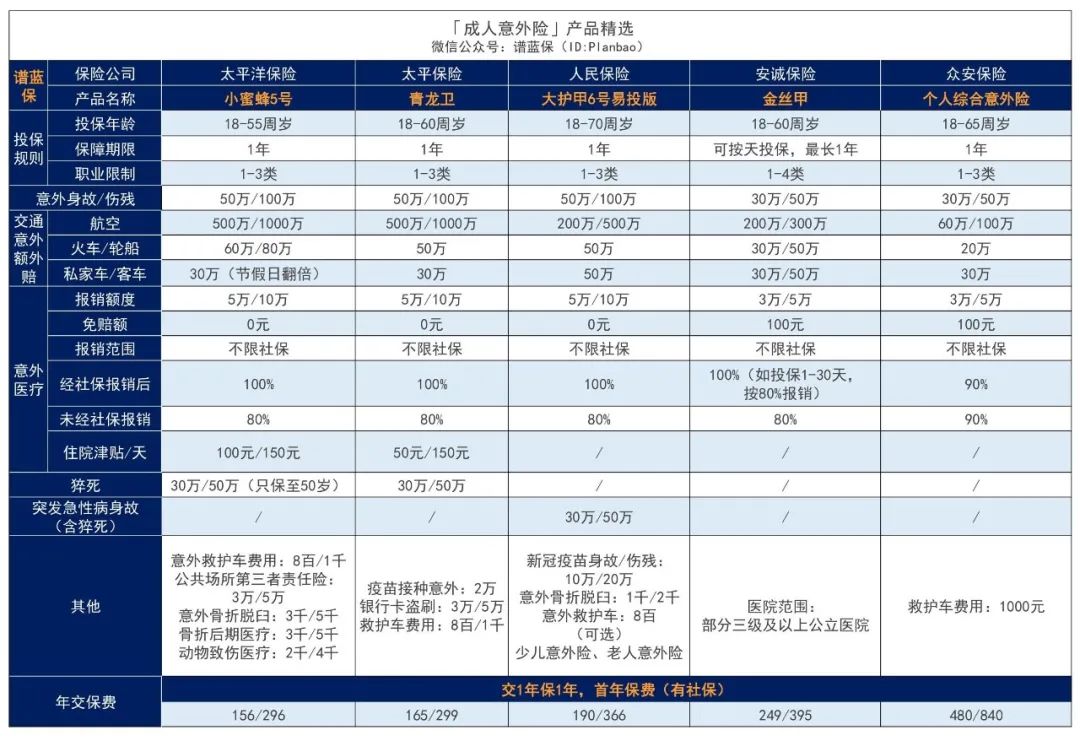 2024年6月意外险榜单，低至每年几十元，哪款好？插图10