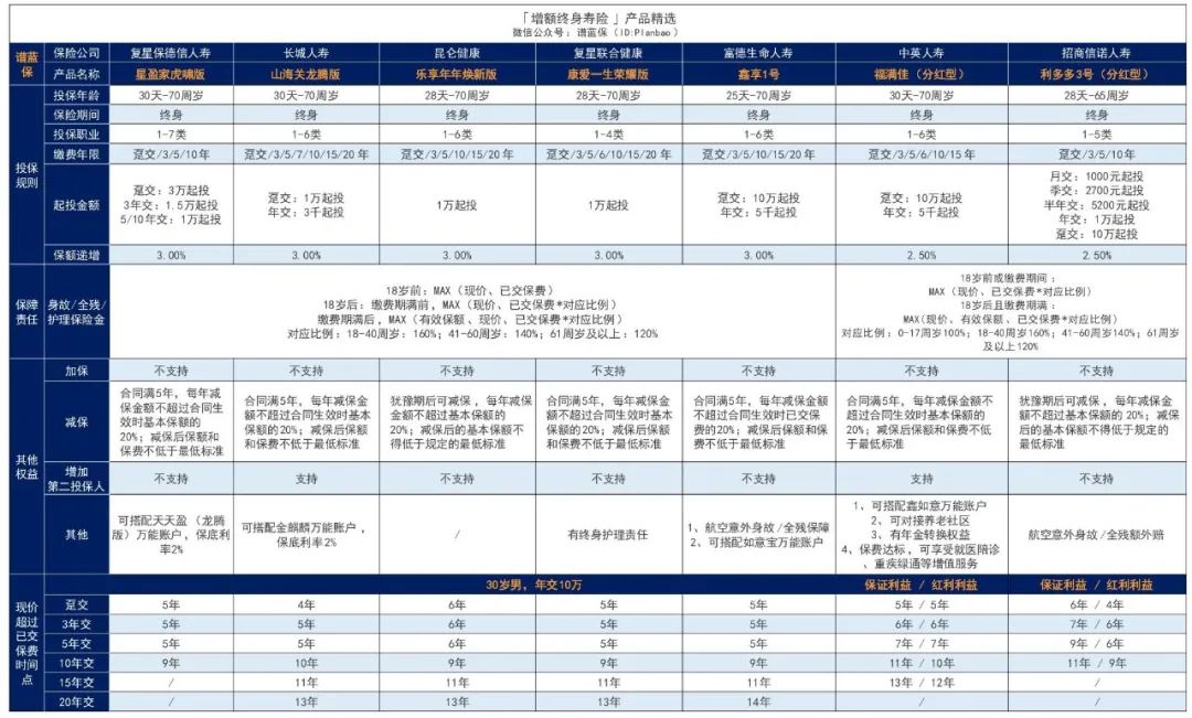 2024年6月理财险榜单，有哪些安全、收益好的选择？插图10