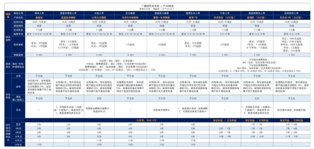 2024年7月理财险榜单，有哪些安全、收益好的选择？插图10