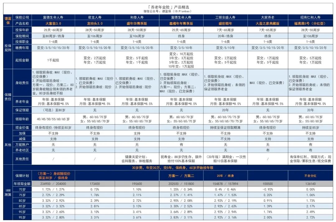 2024年7月理财险榜单，有哪些安全、收益好的选择？插图2