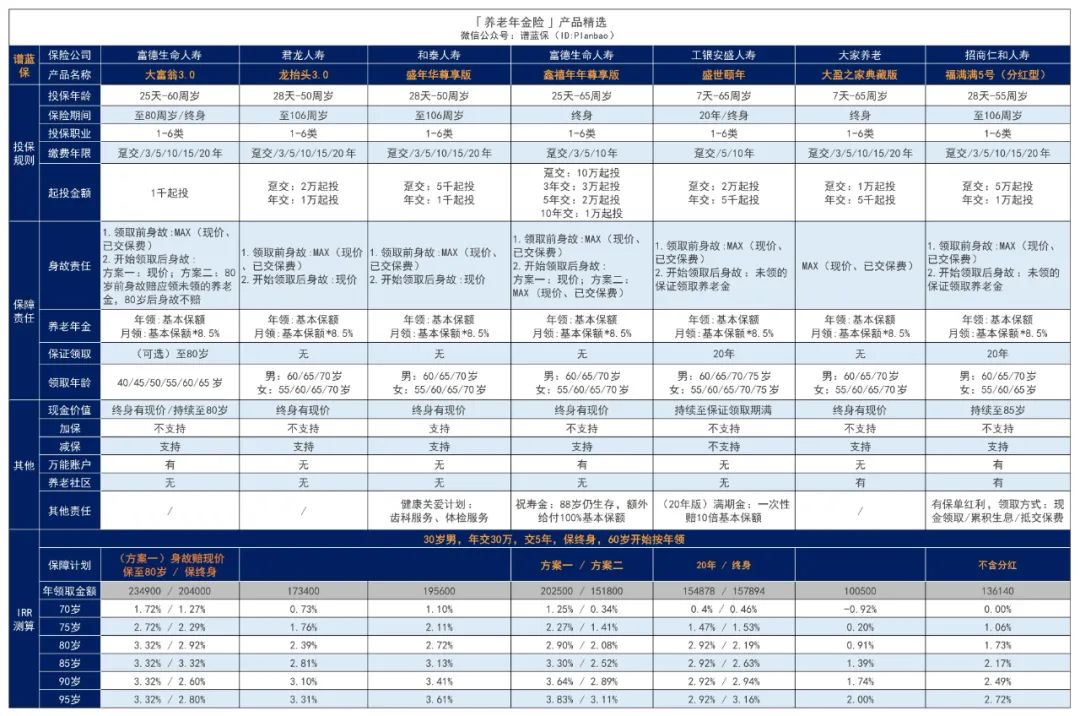2024年8月理财险榜单，有哪些安全、收益好的选择？插图2