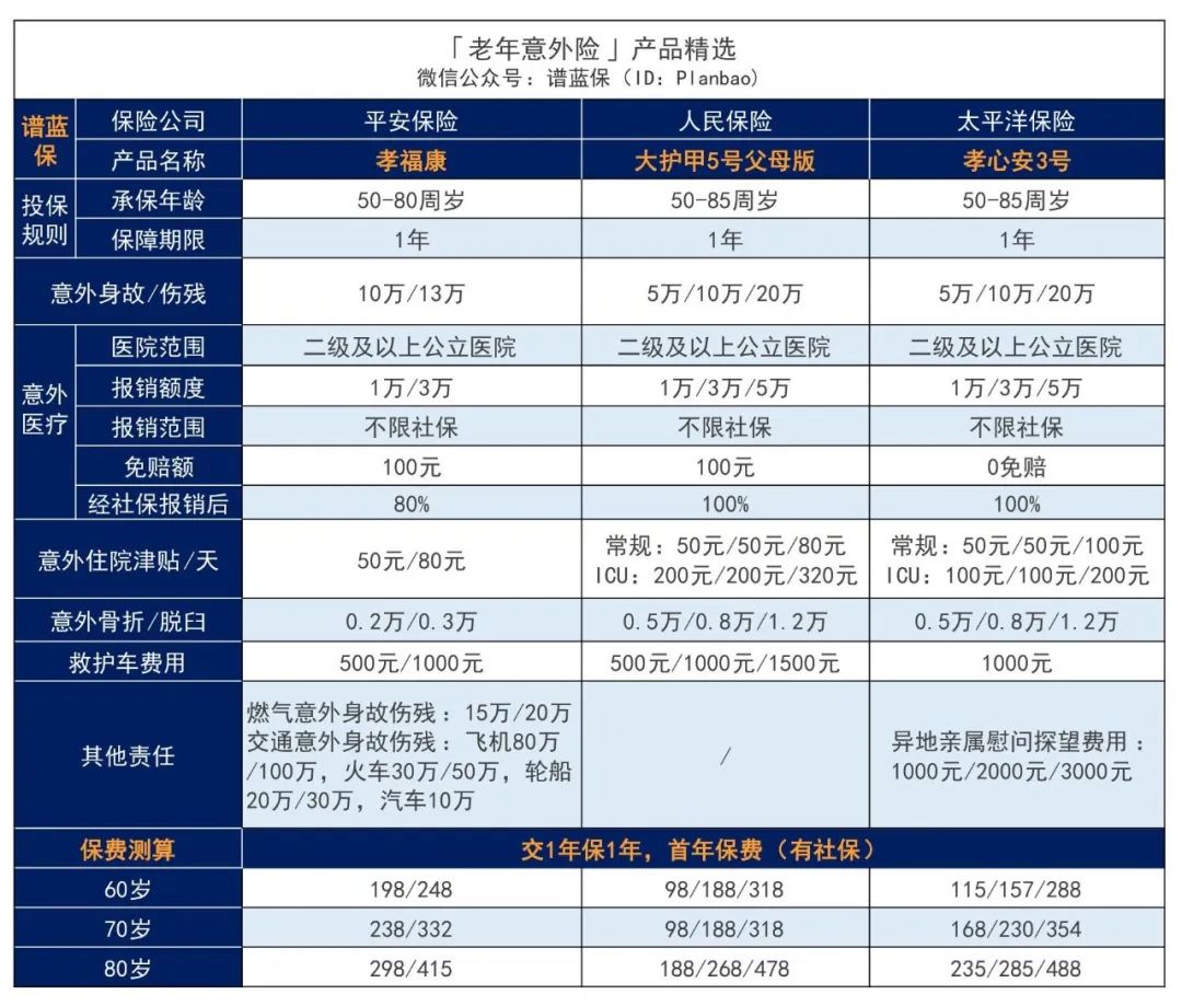 2024年8月意外险榜单，低至每年几十元，哪款好？插图22