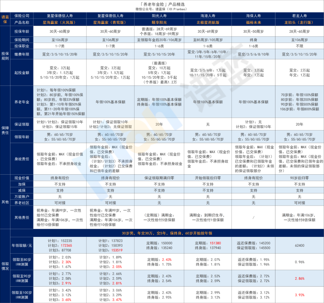 2024年12月理财险榜单，有哪些安全、收益好的选择？插图2