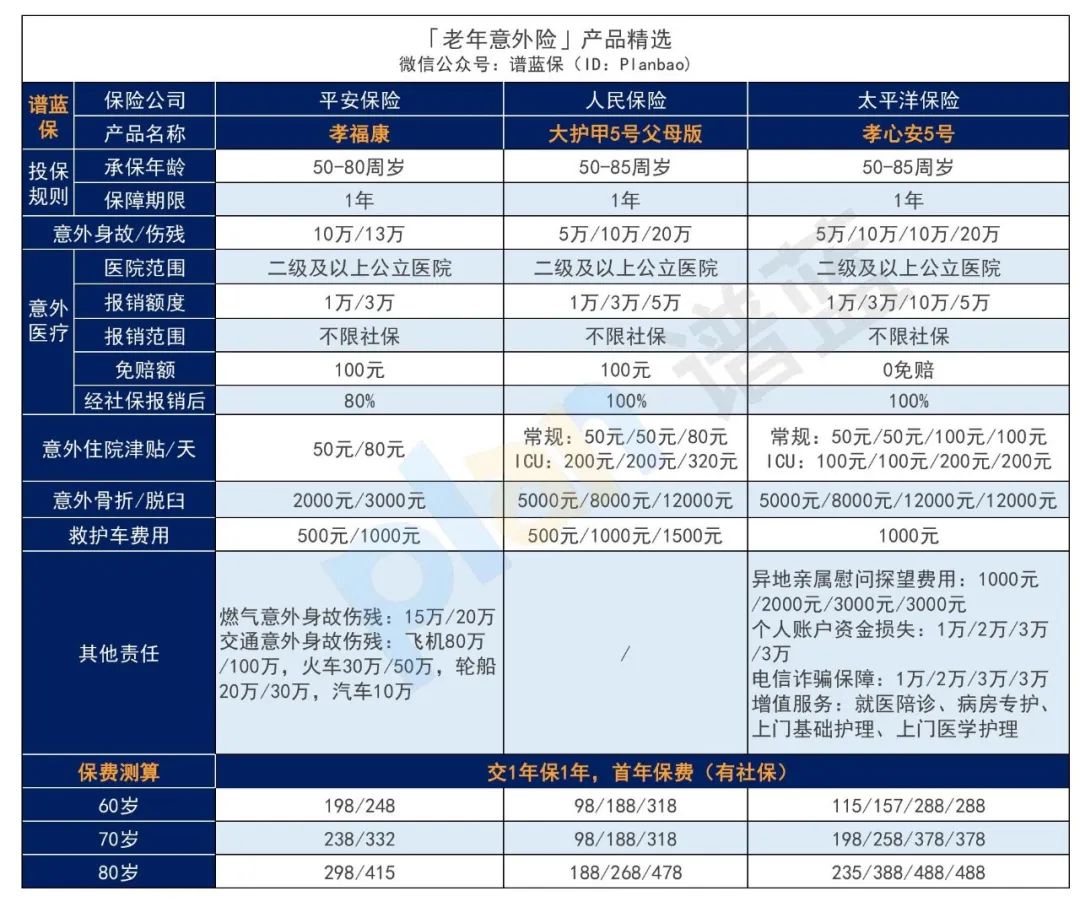 2024年12月意外险榜单，低至每年几十元，哪款好？插图22
