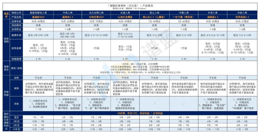 2024年12月理财险榜单，有哪些安全、收益好的选择？插图12