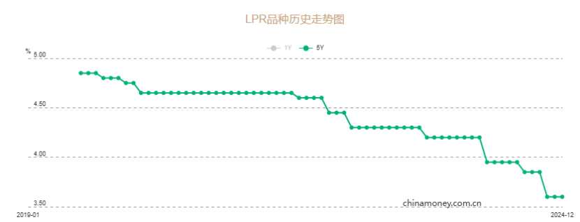 什么，预定利率又要下调了？！插图10