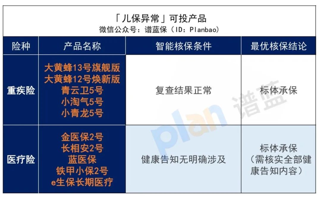 ​早产、黄疸、肺炎、手足口病……最全儿童常见病投保指南来了！插图14