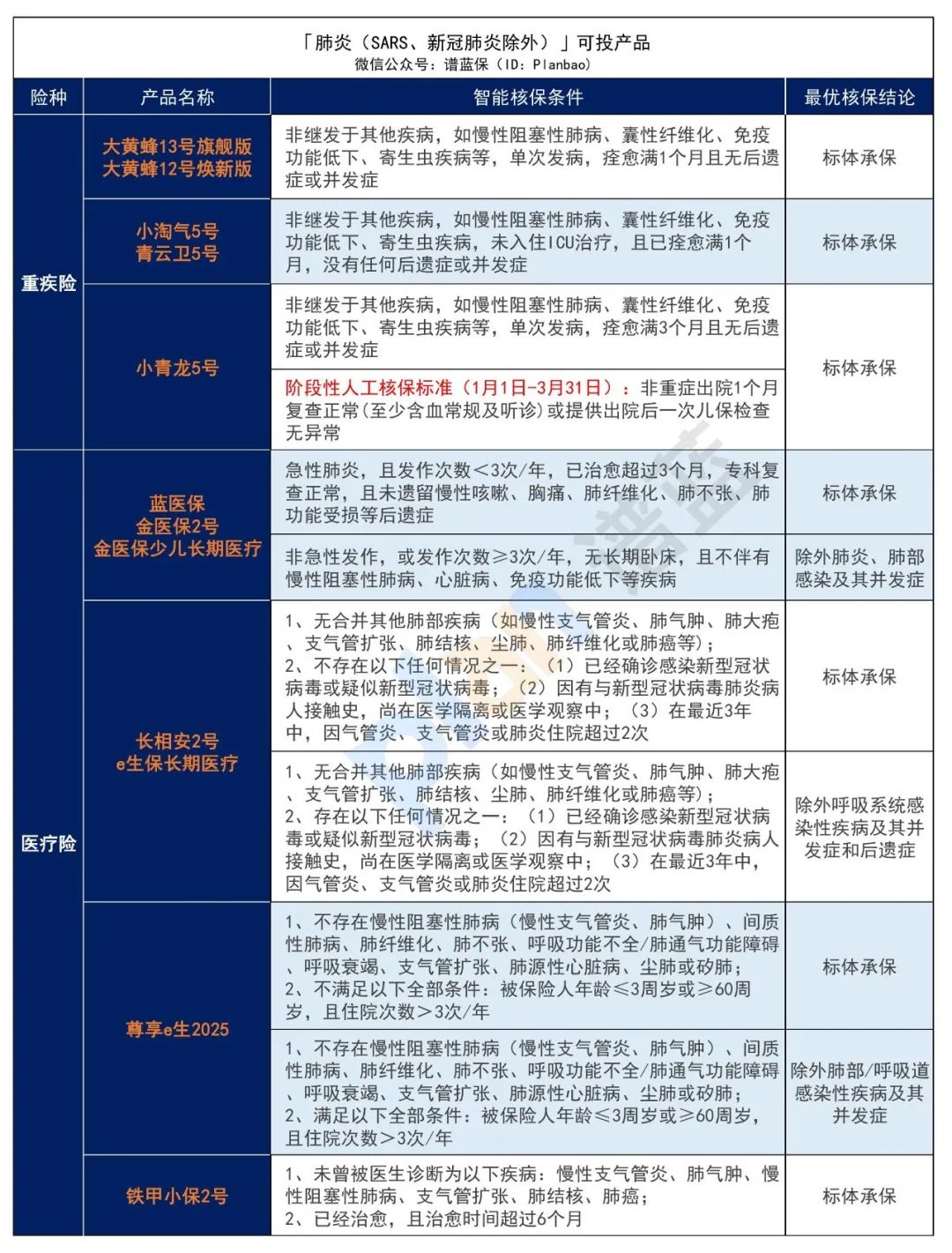 ​早产、黄疸、肺炎、手足口病……最全儿童常见病投保指南来了！插图12