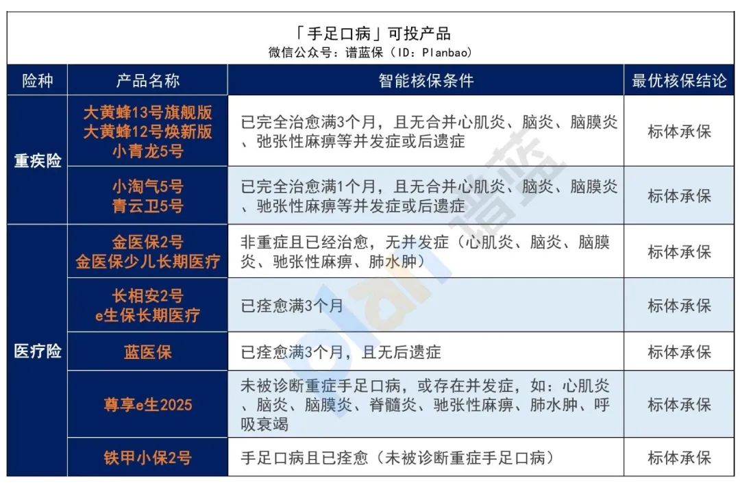 ​早产、黄疸、肺炎、手足口病……最全儿童常见病投保指南来了！插图8