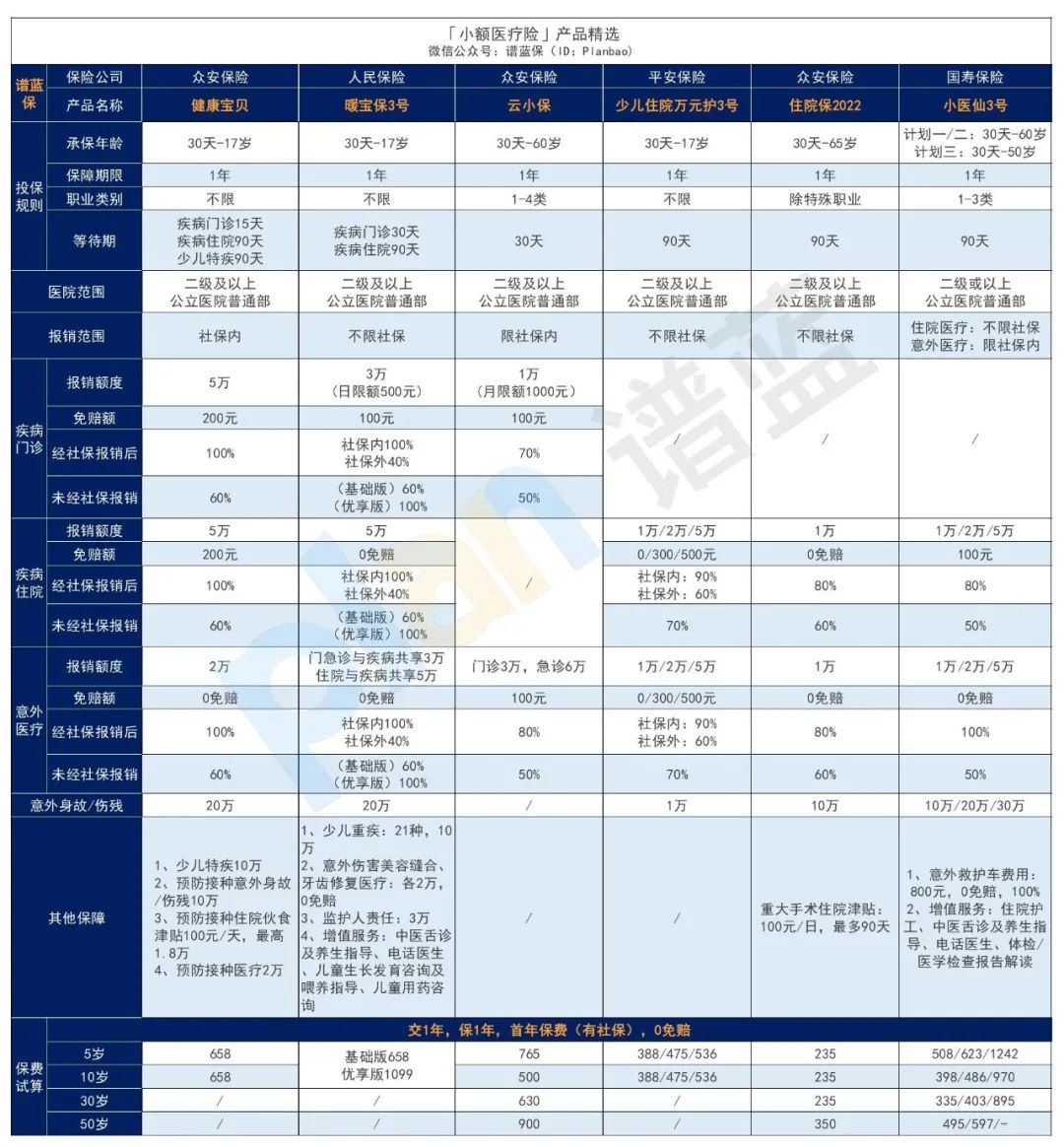 2025年1月医疗险榜单，每年几百元的保险，哪款好？插图12