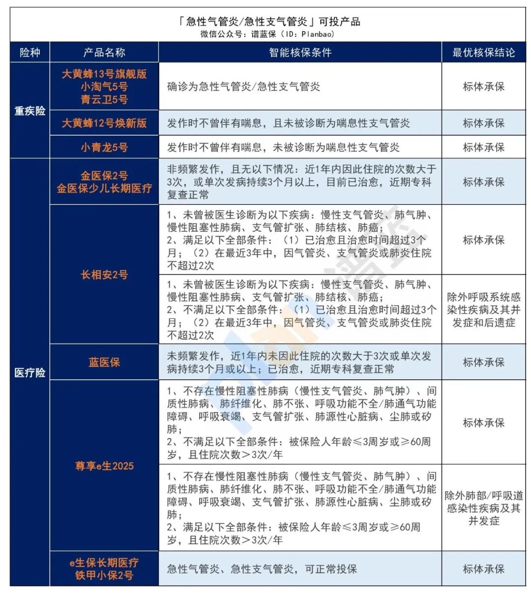 ​早产、黄疸、肺炎、手足口病……最全儿童常见病投保指南来了！插图10