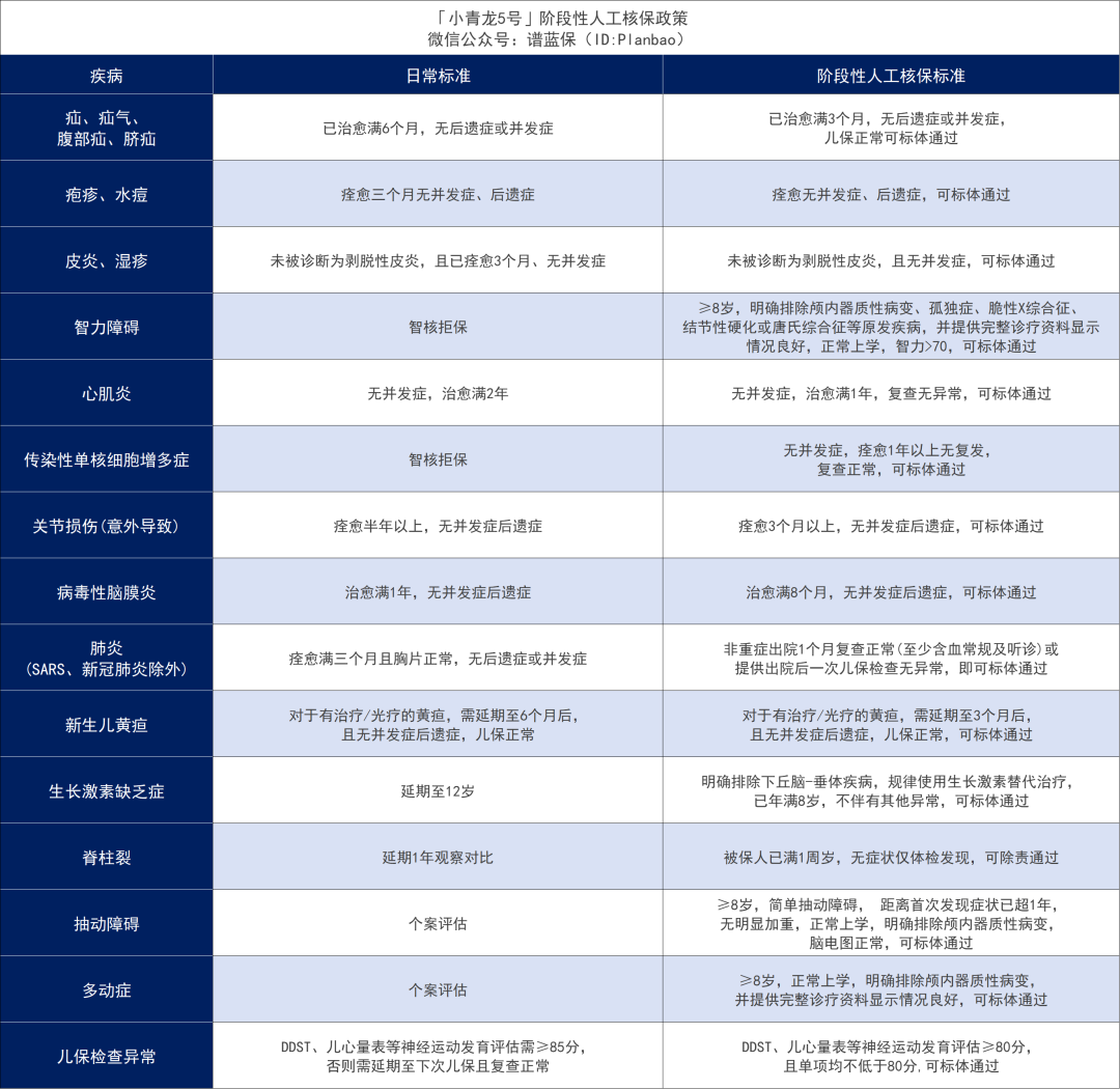 2025年1月热销重疾险榜单，哪款性价比高？插图26