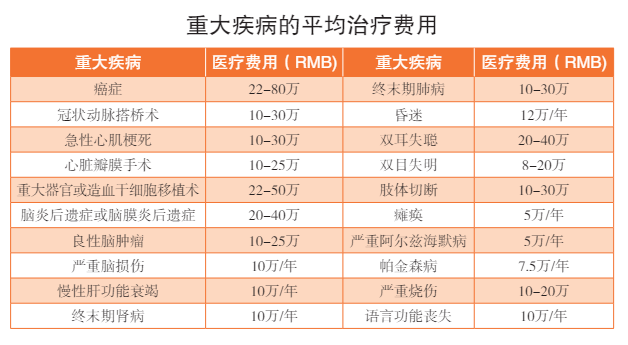 月入1万vs存款100万，你选哪个？插图6