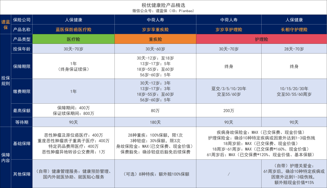 个税APP多了5项!要多交税了?插图8 个税APP多了5项!要多交税了?插图8