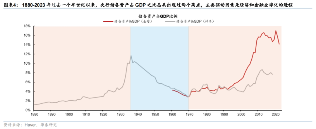 黄金还能投吗？问出这个问题，大概率要亏钱插图12