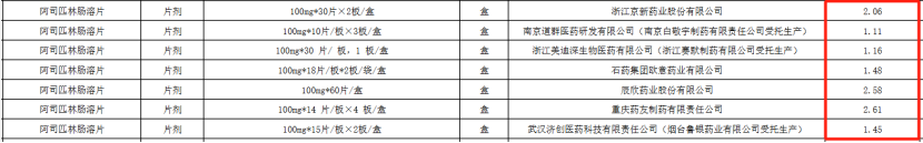 进口药，即将在医院消失了……插图6