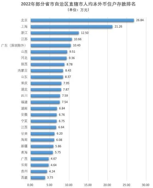 一天两万，你的积蓄顶得住吗？插图12