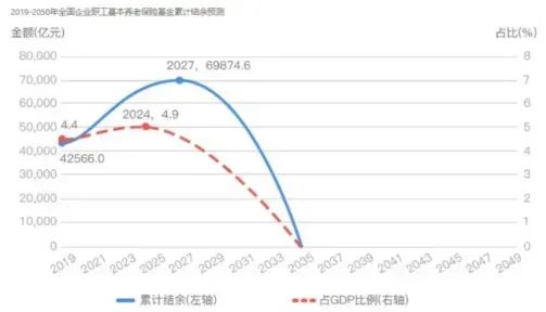 定了！男性63岁，女性55、58岁插图18