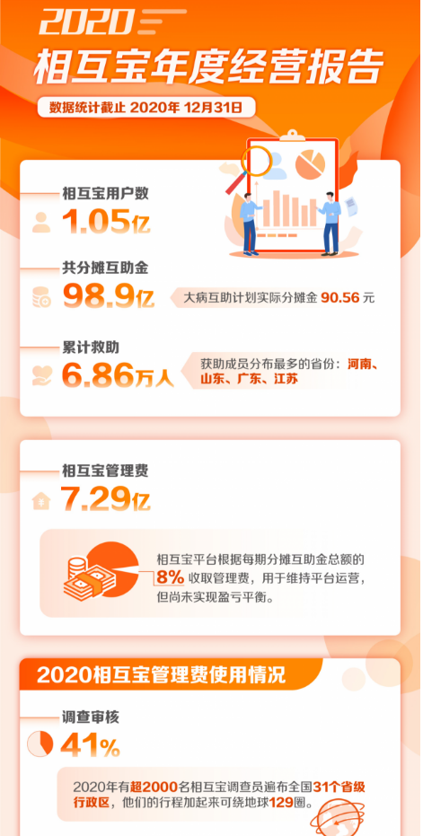 注意！你的医保记录要同步给保险公司了插图8