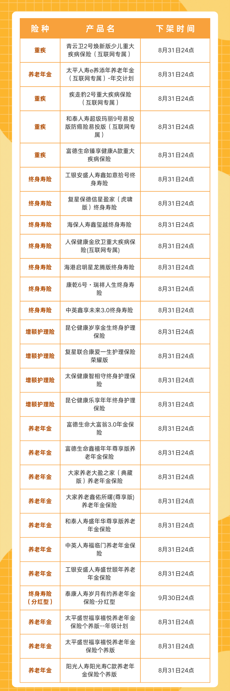 加速下架中 | 3.0%产品下架节点速览！插图6