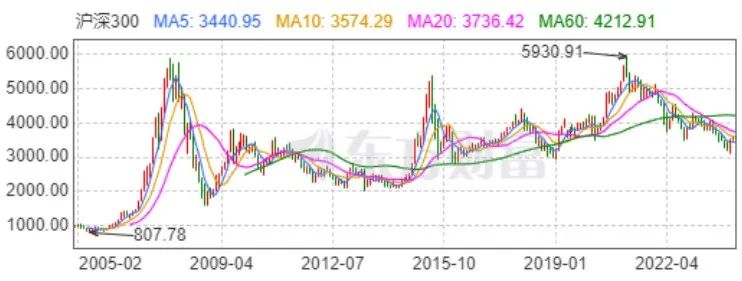 这种“自杀式”资产配置，有近7成的中国家庭在做！插图20
