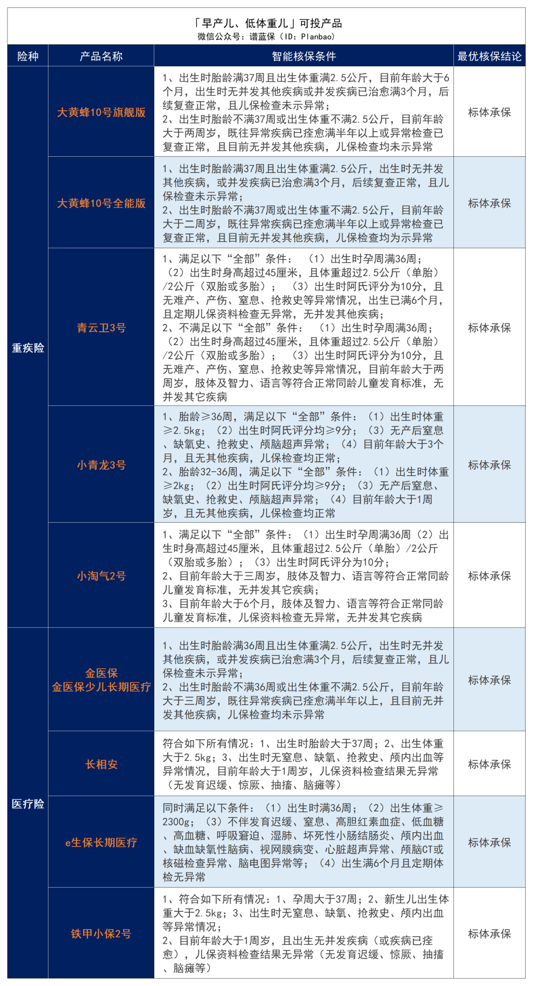 ​早产、黄疸、肺炎、手足口病……最全儿童常见病投保指南来了！插图4