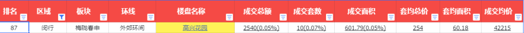 房价腰斩，学区房的神话破灭了？插图4