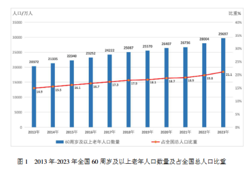 老龄化速度，有点快！插图2