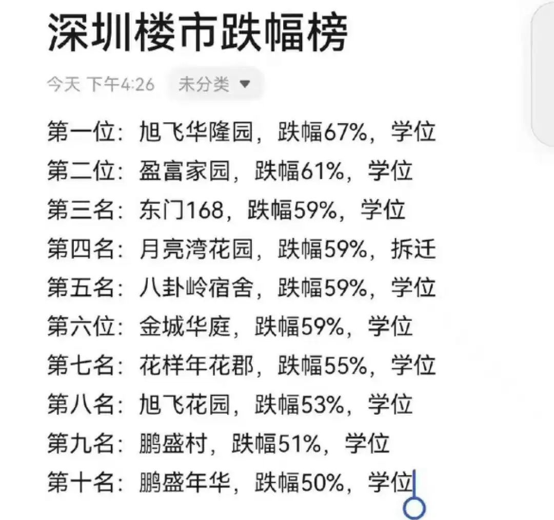 房价腰斩，学区房的神话破灭了？插图6