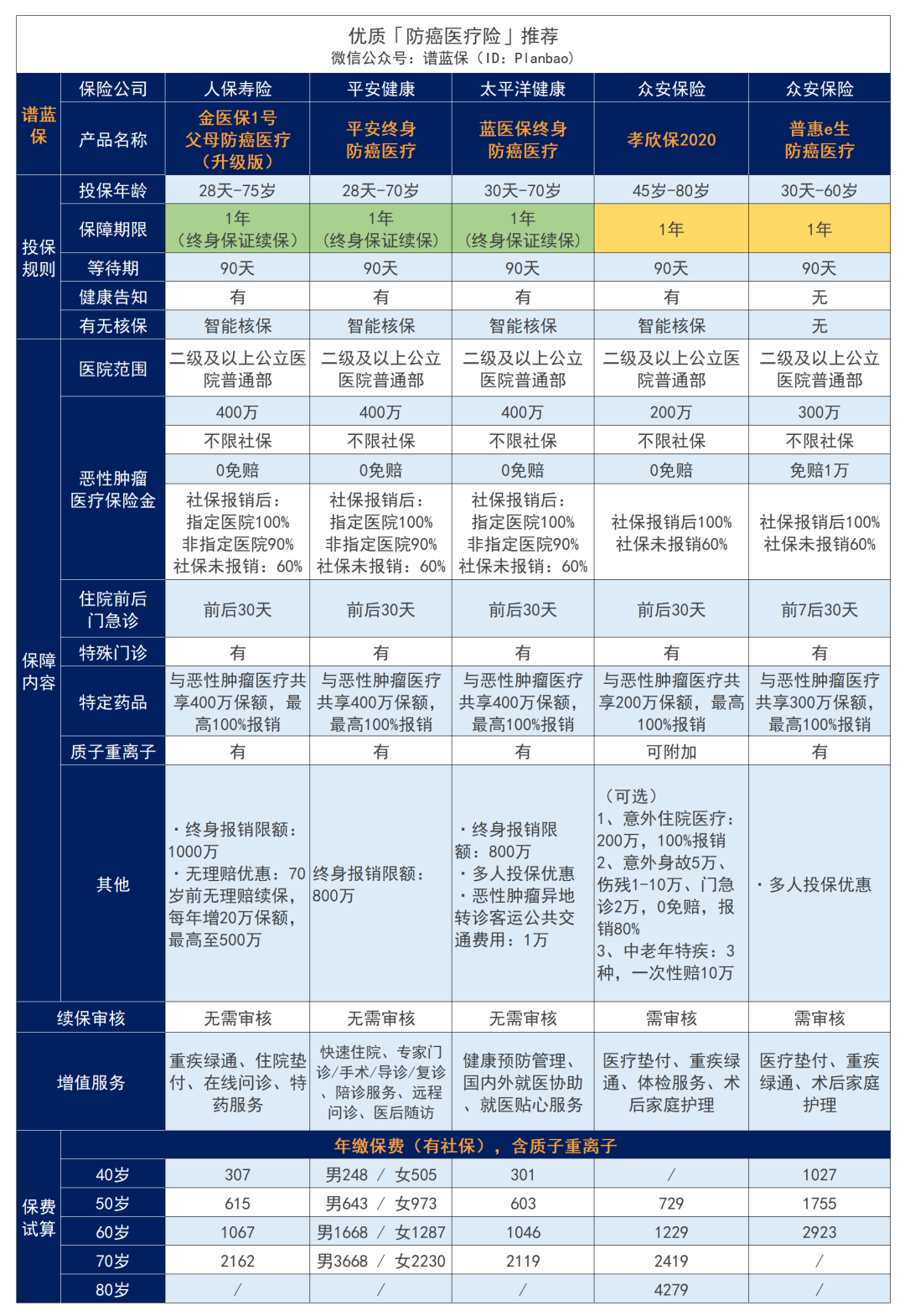 有肠胃疾病，要怎么买保险？插图28