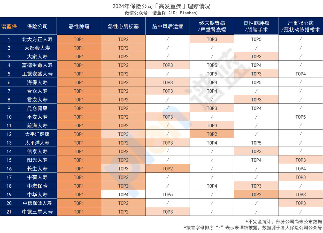 近70家保险公司2024理赔年报出炉！哪家理赔最优?插图16