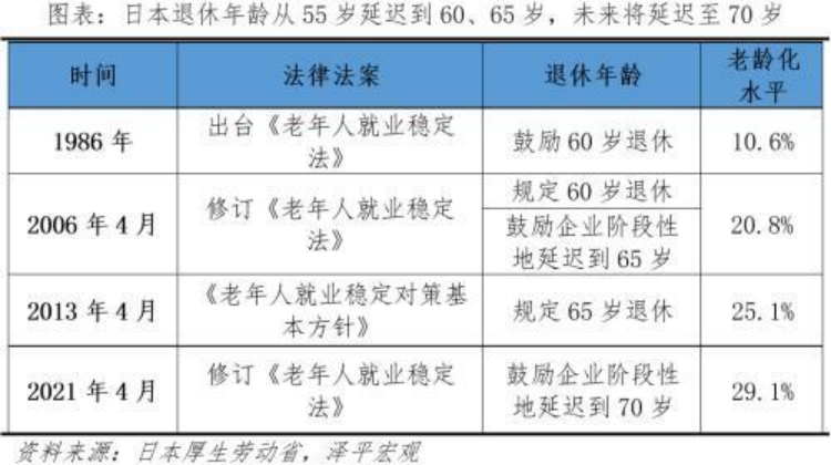 退休的尽头……是再就业？！插图16