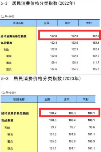 《中国统计年鉴2024》发布，这些变化意料之内……插图8
