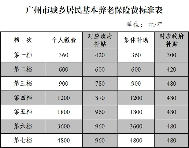 爸妈五十多岁了，才知道他们没有社保插图14