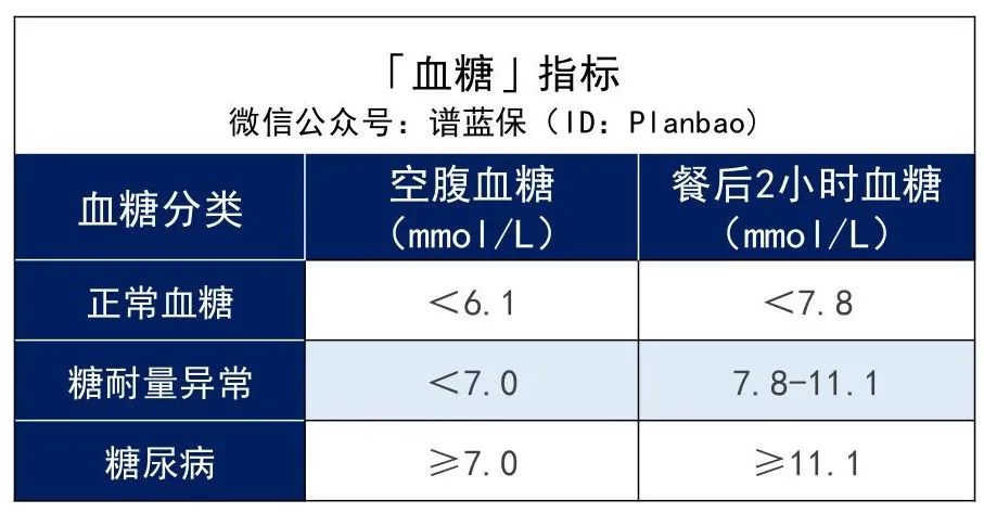 高血压、高血糖、高血脂怎么买保险？这些产品还能投~插图6
