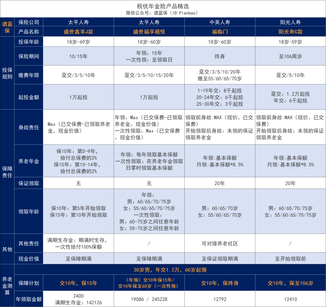 个税APP多了5项！要多交税了？插图9