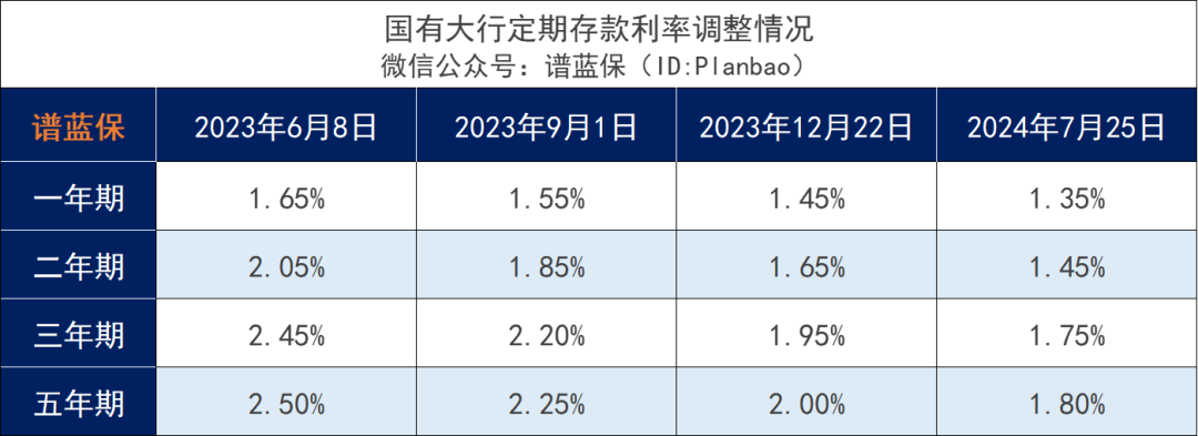 定了，存量房贷利率下调！但代价是……插图10