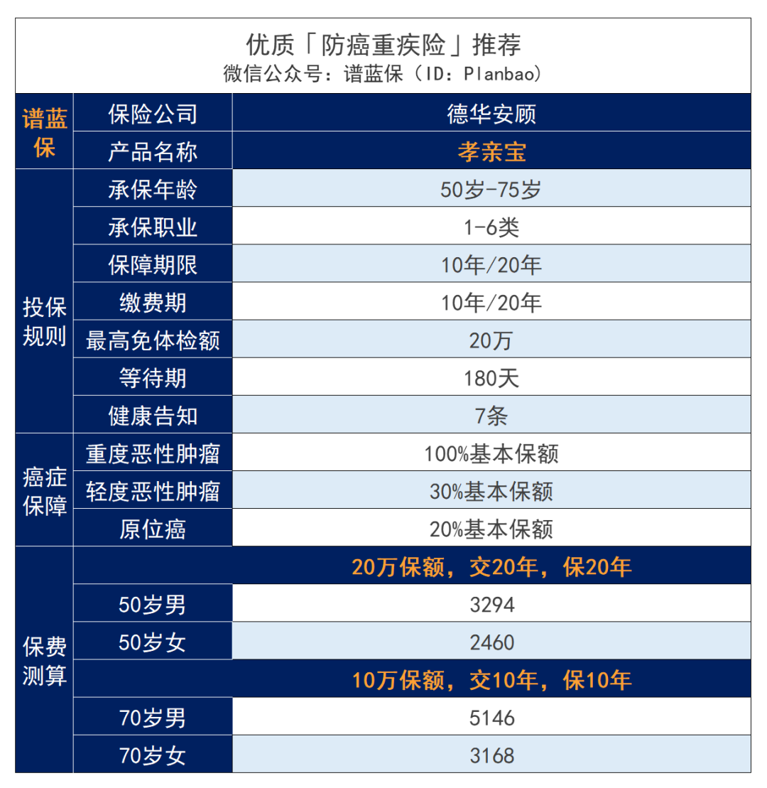 有肠胃疾病，要怎么买保险？插图26