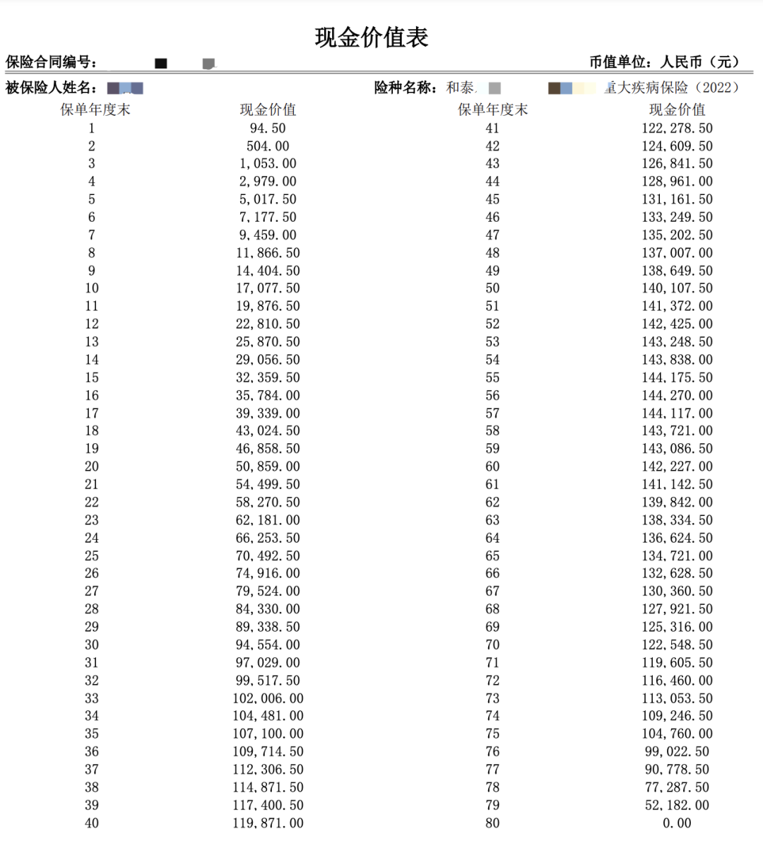 买的保险不合适想退保？看完这篇再决定插图6