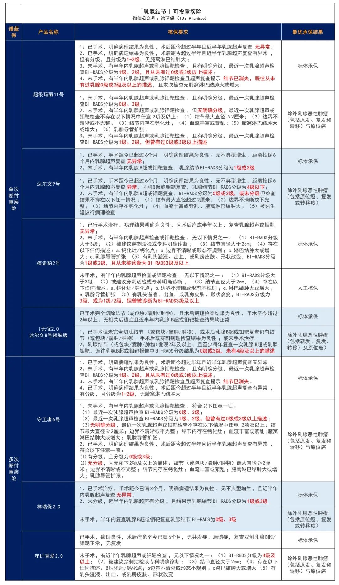 体检出结节，还能买保险吗？插图4
