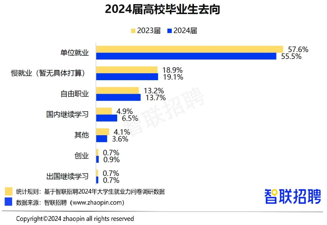这届年轻人，开始反向“本升专”？！插图6