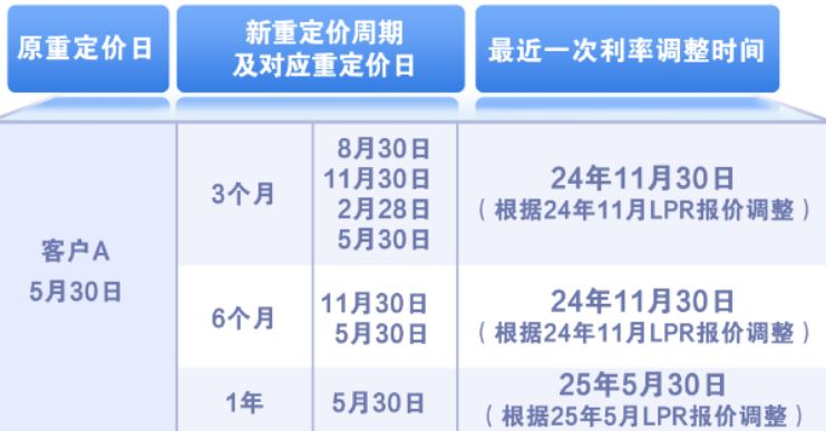 房贷规则又迎来2个大调整，只有一次机会，到底该怎么选？插图8