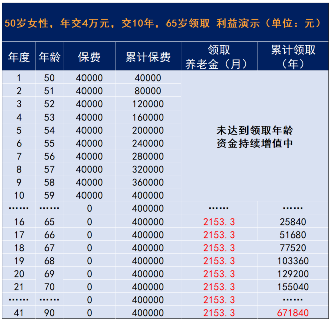 爸妈五十多岁了，才知道他们没有社保插图26