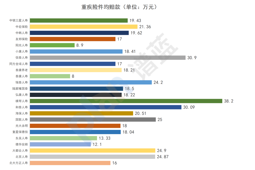 近70家保险公司2024理赔年报出炉！哪家理赔最优?插图12