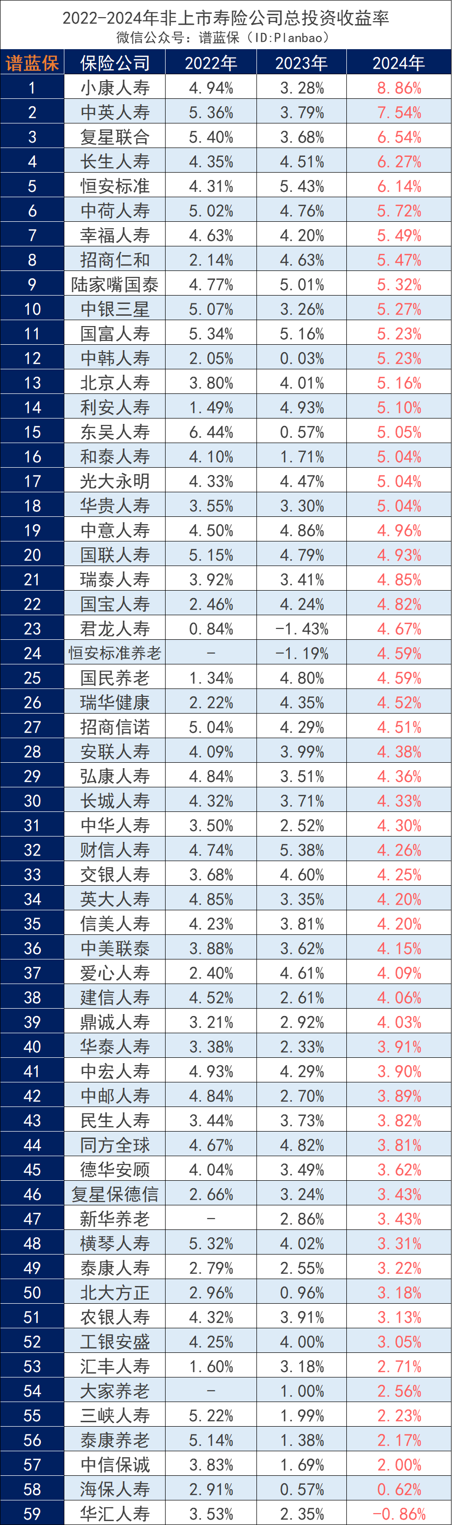 保险公司，赚翻了！插图6