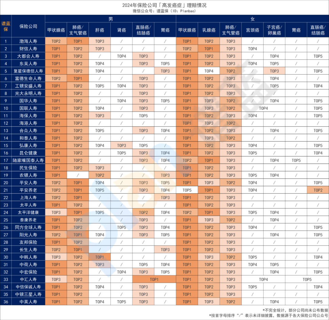 肺炎、肺结节、肺结核，常见肺病投保指南来了！插图2
