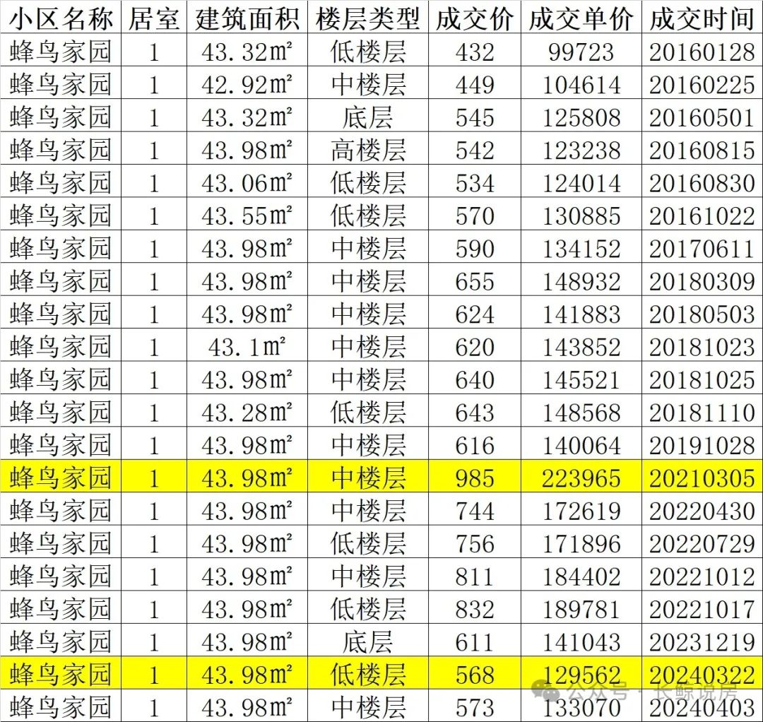 房价腰斩，学区房的神话破灭了？插图2