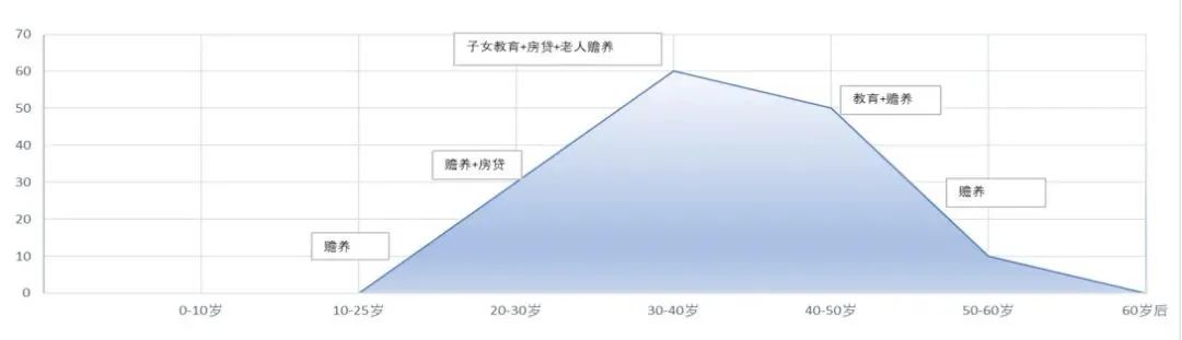 人到中年的顶梁柱，如何买保险？插图4
